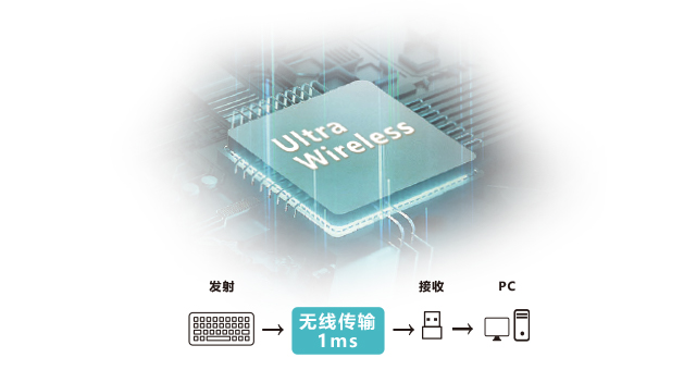 Ultra Wireless 无线传输 1ms