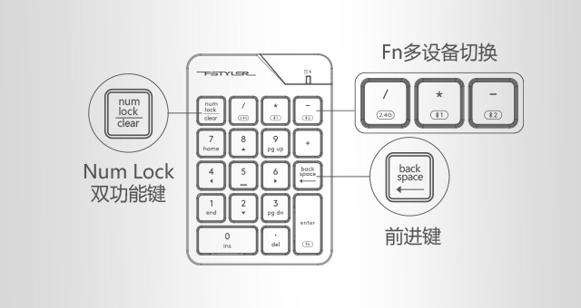 数字小键盘
