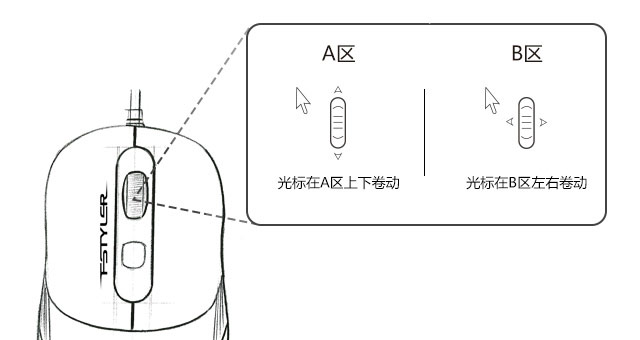 四向智慧进化轮