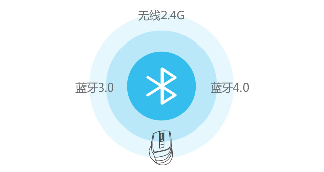 三种无线连接模式 适配广泛
