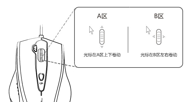 四向进化轮