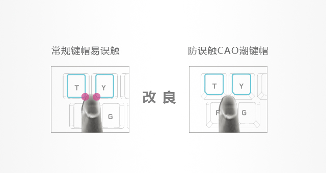 CAO潮键帽